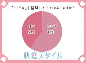 中イキ出来ない|中イキできない原因とは？ イケない時に試したい対 .